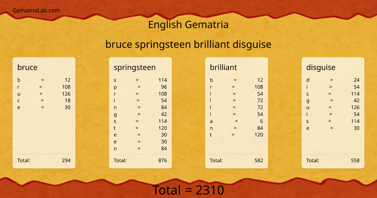 bruce springsteen brilliant disguise in english Gematria